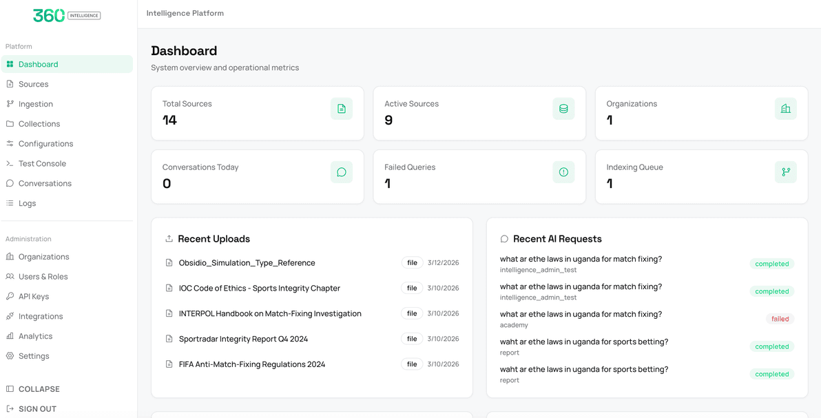 360 Intelligence platform dashboard