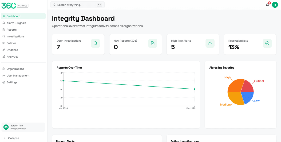 360 Sentinel integrity dashboard